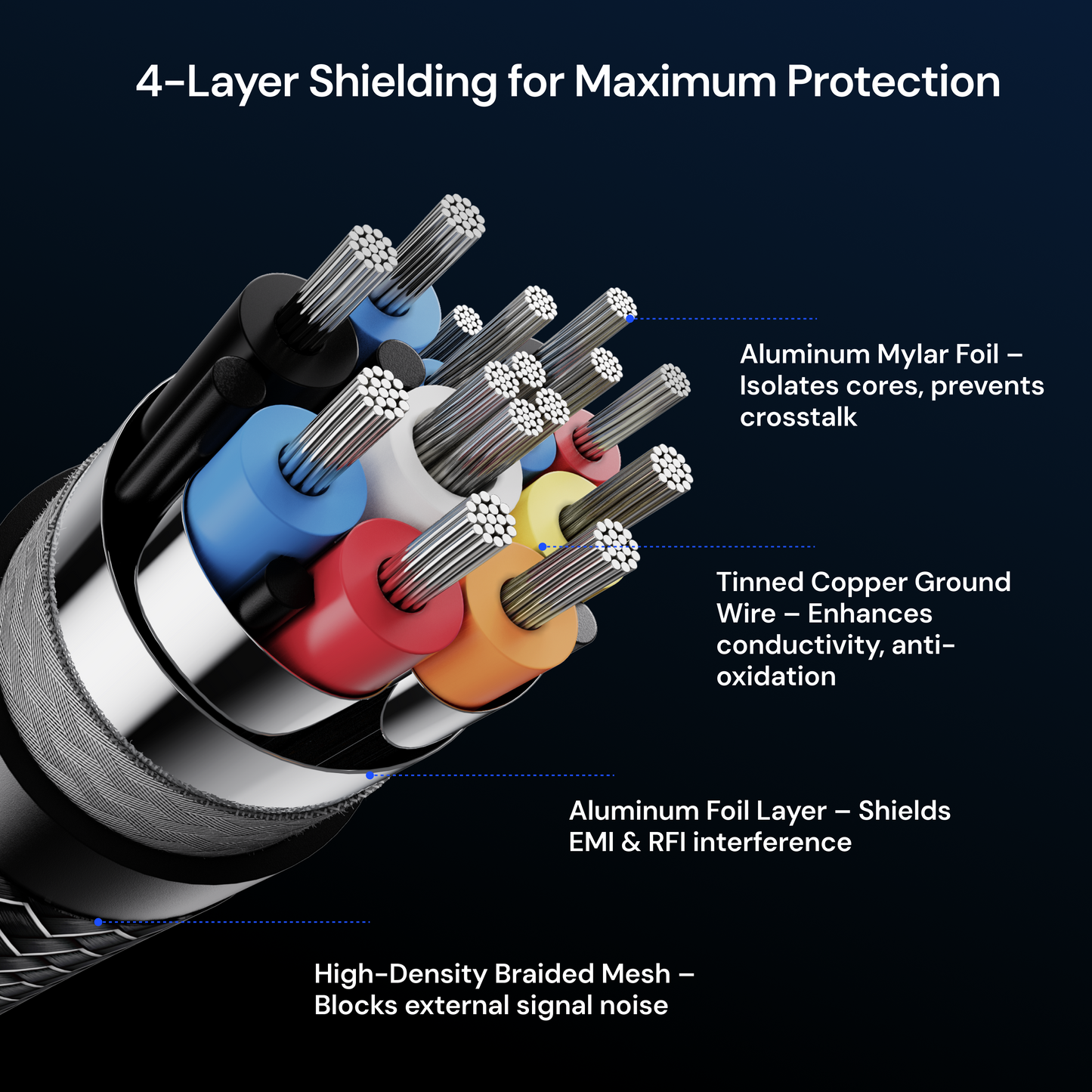 Valerion HDMI® 2.1 Certified Ultra High Speed Cable